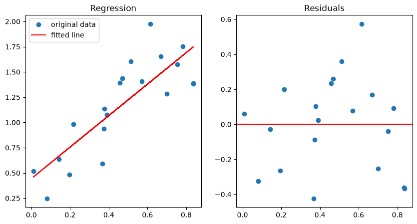<Figure size 1000x500 with 2 Axes>
