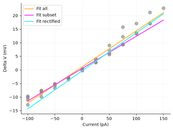 <Figure size 640x480 with 1 Axes>