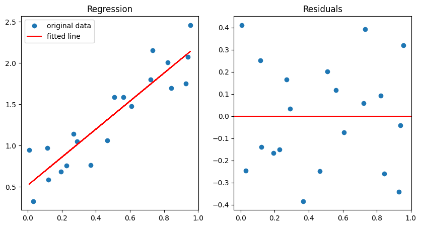 <Figure size 1000x500 with 2 Axes>