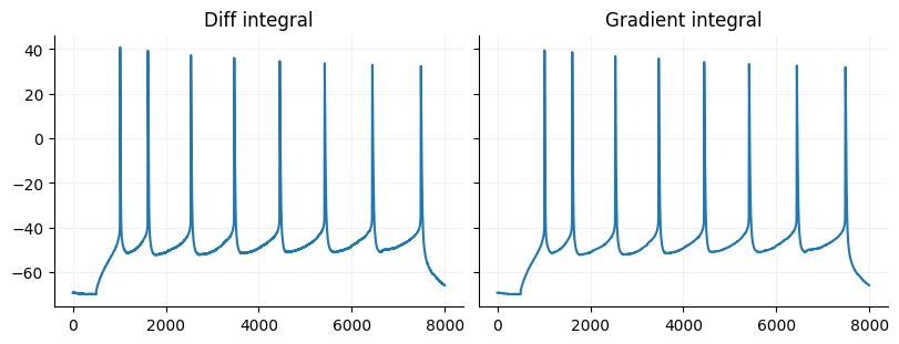 <Figure size 800x300 with 2 Axes>