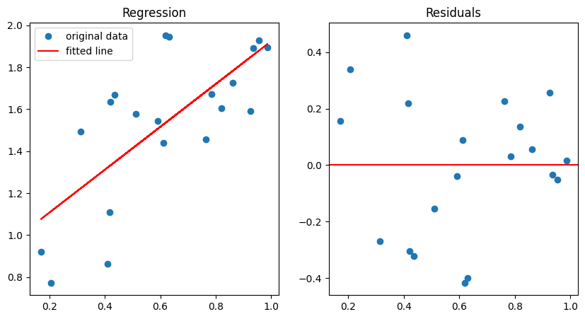 <Figure size 1000x500 with 2 Axes>