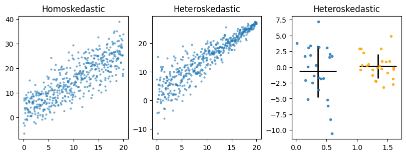 <Figure size 800x300 with 3 Axes>