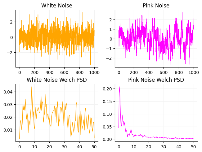 <Figure size 640x480 with 4 Axes>
