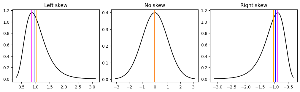 <Figure size 1000x300 with 3 Axes>