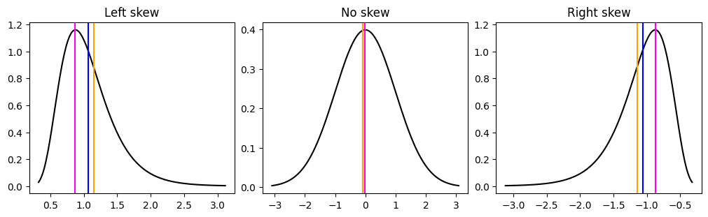 <Figure size 1000x300 with 3 Axes>