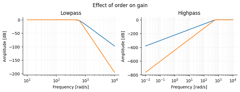 <Figure size 800x300 with 2 Axes>