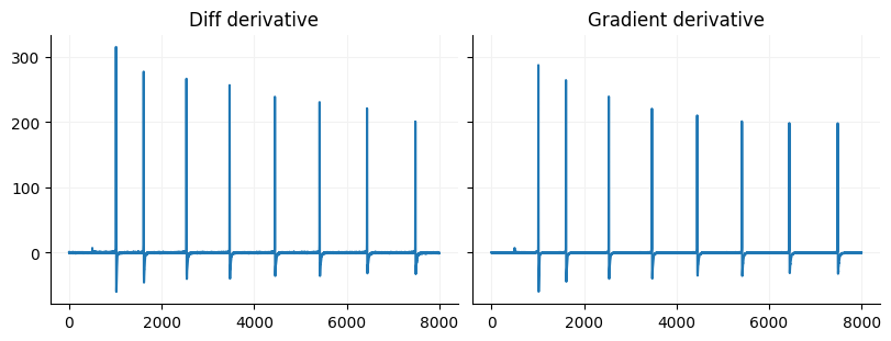 <Figure size 800x300 with 2 Axes>