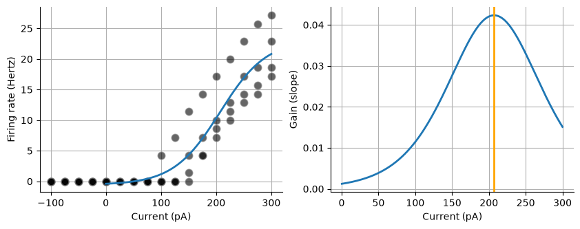 <Figure size 1000x350 with 2 Axes>