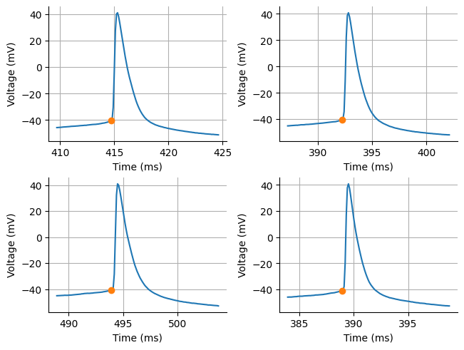 <Figure size 640x480 with 4 Axes>