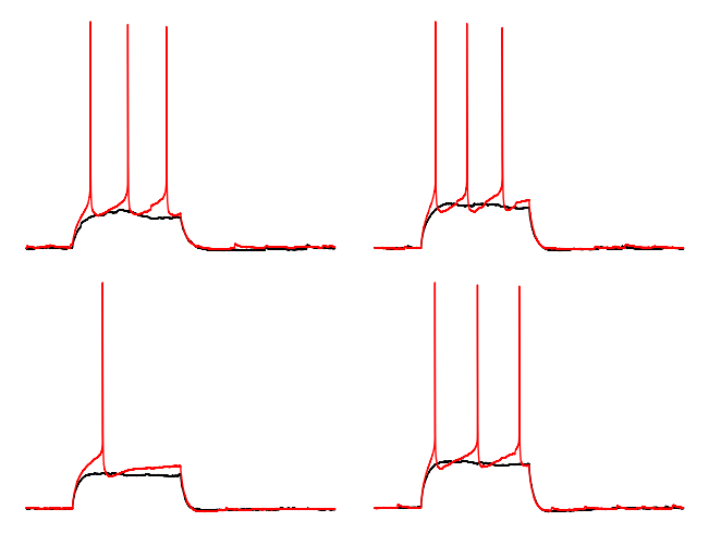 <Figure size 640x480 with 4 Axes>