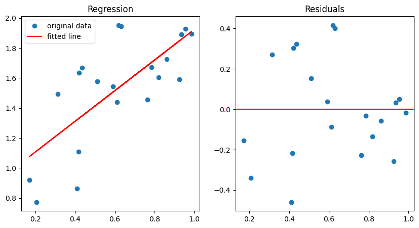 <Figure size 1000x500 with 2 Axes>