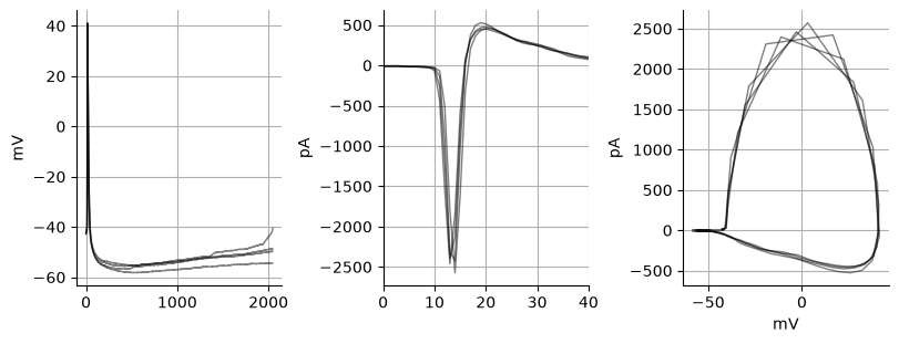 <Figure size 800x300 with 3 Axes>