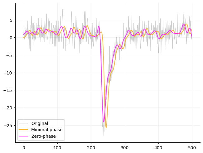 <Figure size 640x480 with 1 Axes>