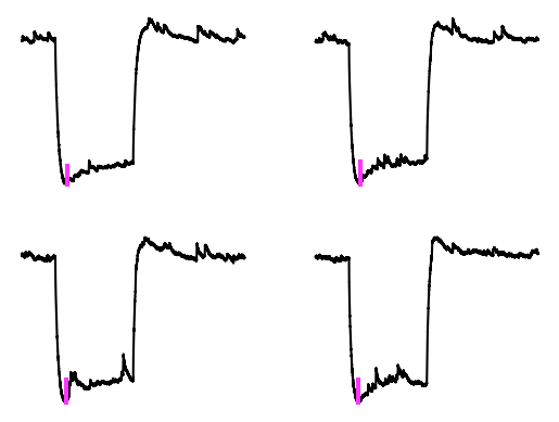 <Figure size 640x480 with 4 Axes>