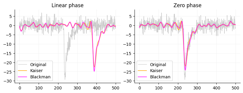 <Figure size 800x300 with 2 Axes>
