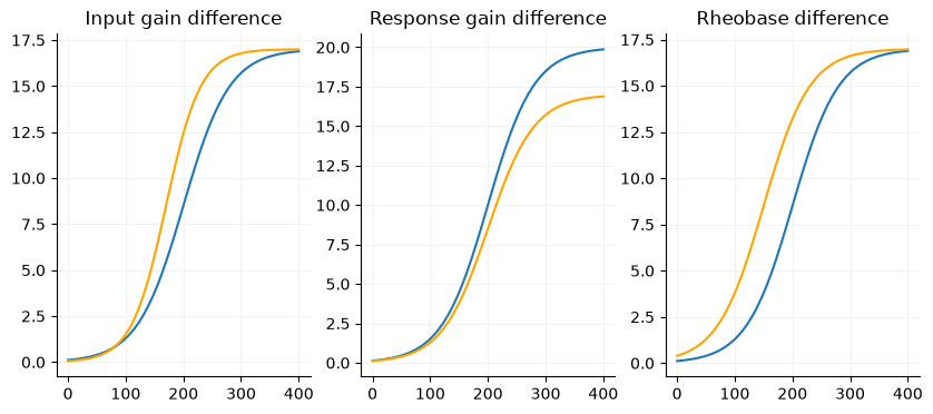<Figure size 1000x400 with 3 Axes>