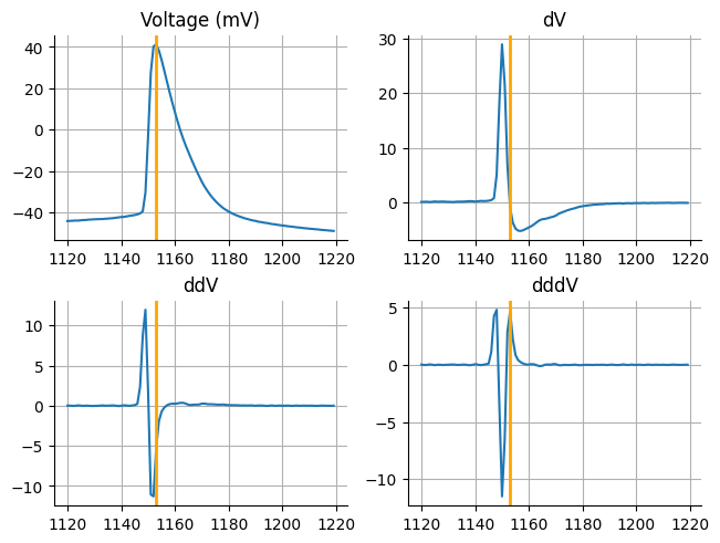 <Figure size 640x480 with 4 Axes>