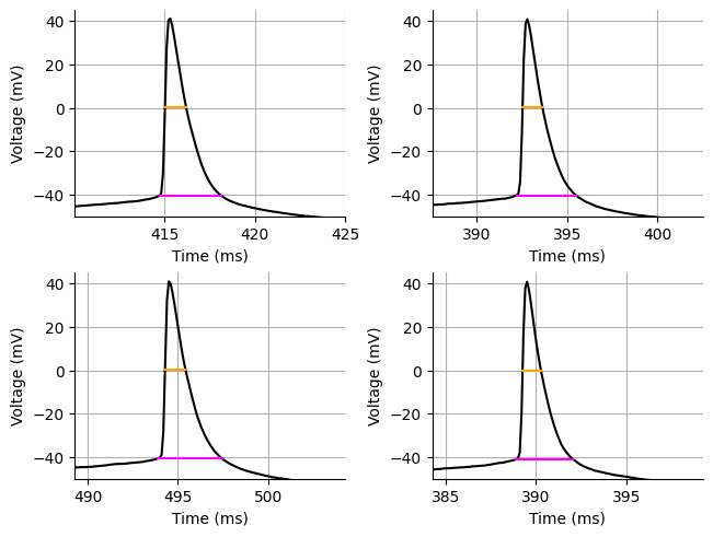 <Figure size 640x480 with 4 Axes>