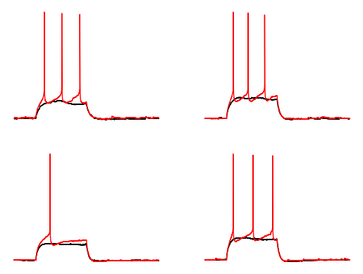 <Figure size 640x480 with 4 Axes>