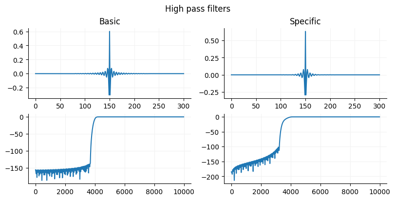 <Figure size 800x400 with 4 Axes>