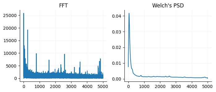 <Figure size 800x300 with 2 Axes>