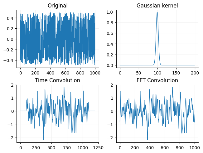 <Figure size 640x480 with 4 Axes>