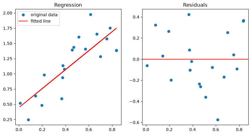 <Figure size 1000x500 with 2 Axes>