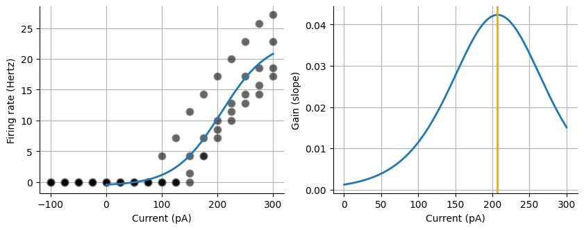 <Figure size 1000x350 with 2 Axes>