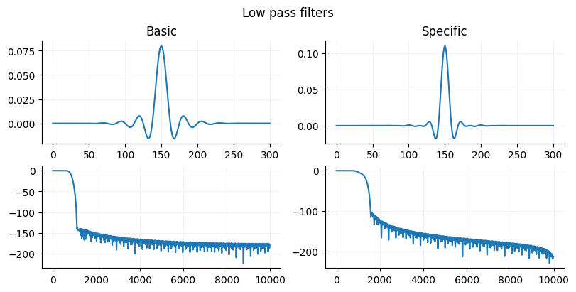 <Figure size 800x400 with 4 Axes>
