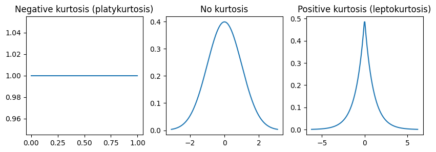 <Figure size 1000x300 with 3 Axes>