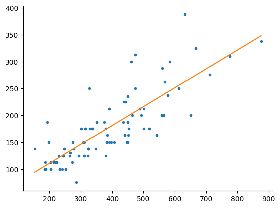 <Figure size 640x480 with 1 Axes>
