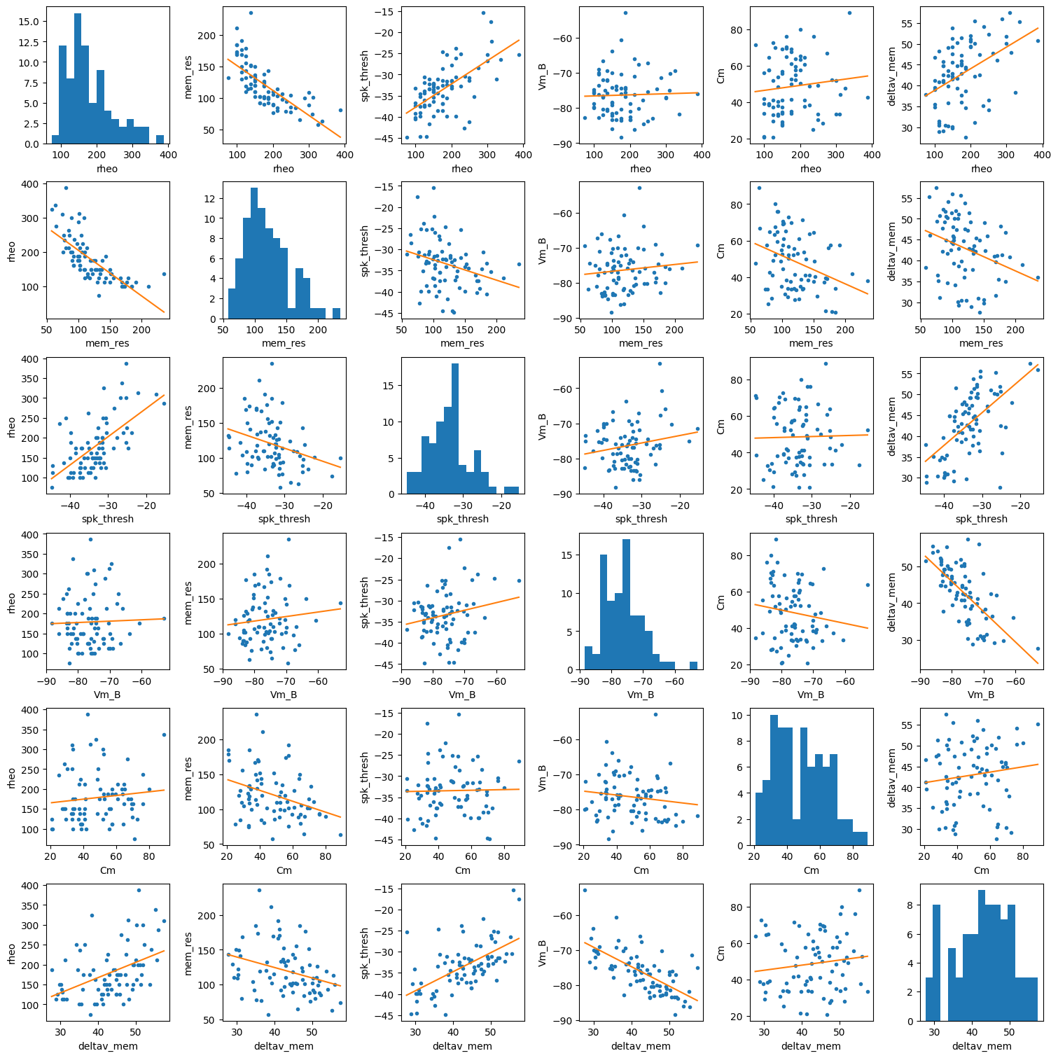 <Figure size 1500x1500 with 36 Axes>