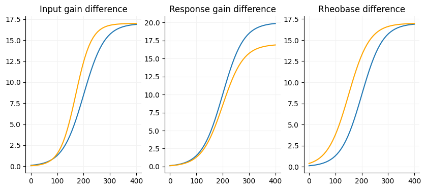 FI curve